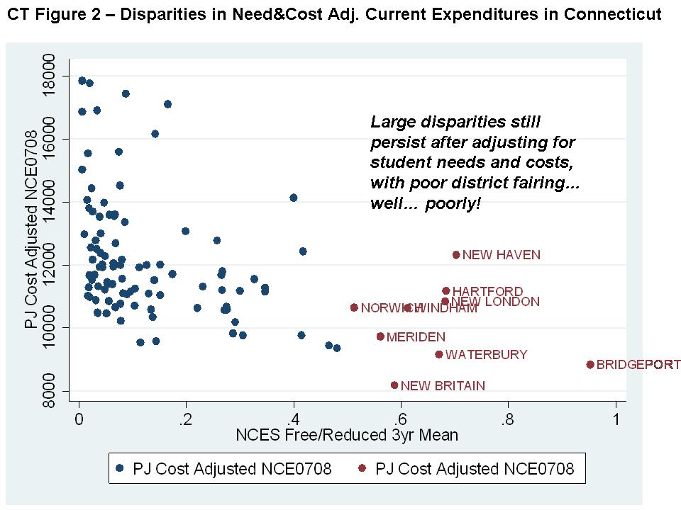 Variation in Need & Cost Adjusted Expenditures