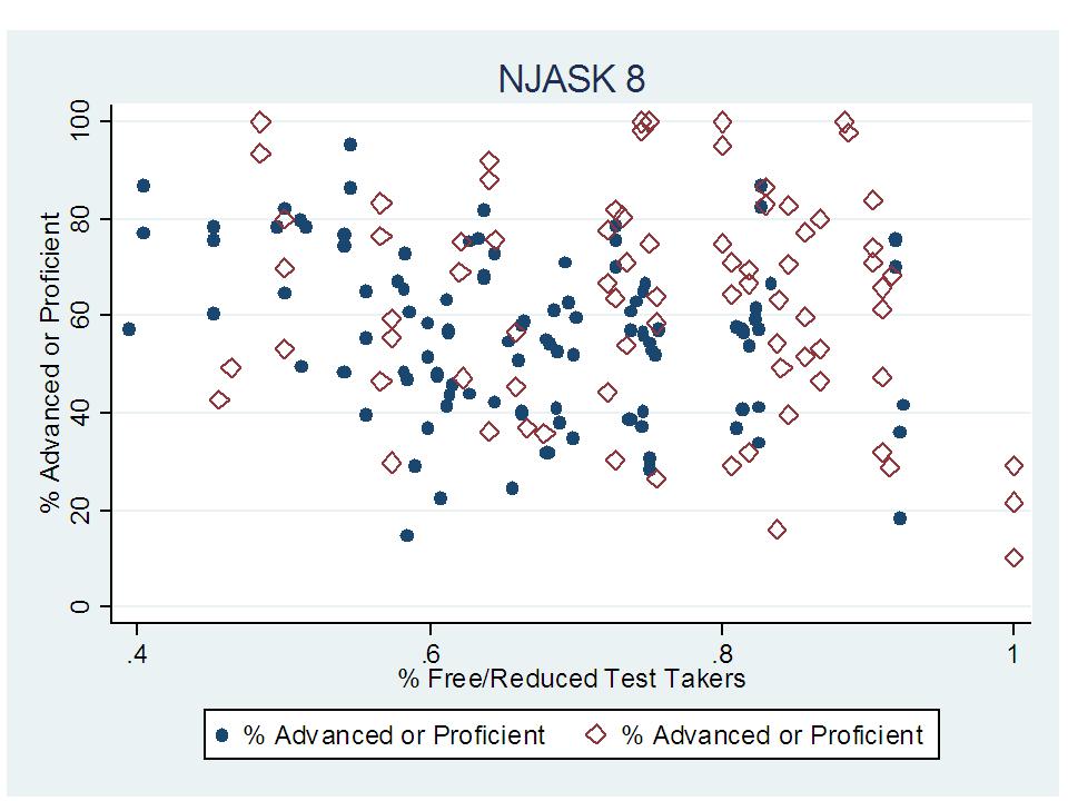 Slide12 Red Diamonds are Charters
