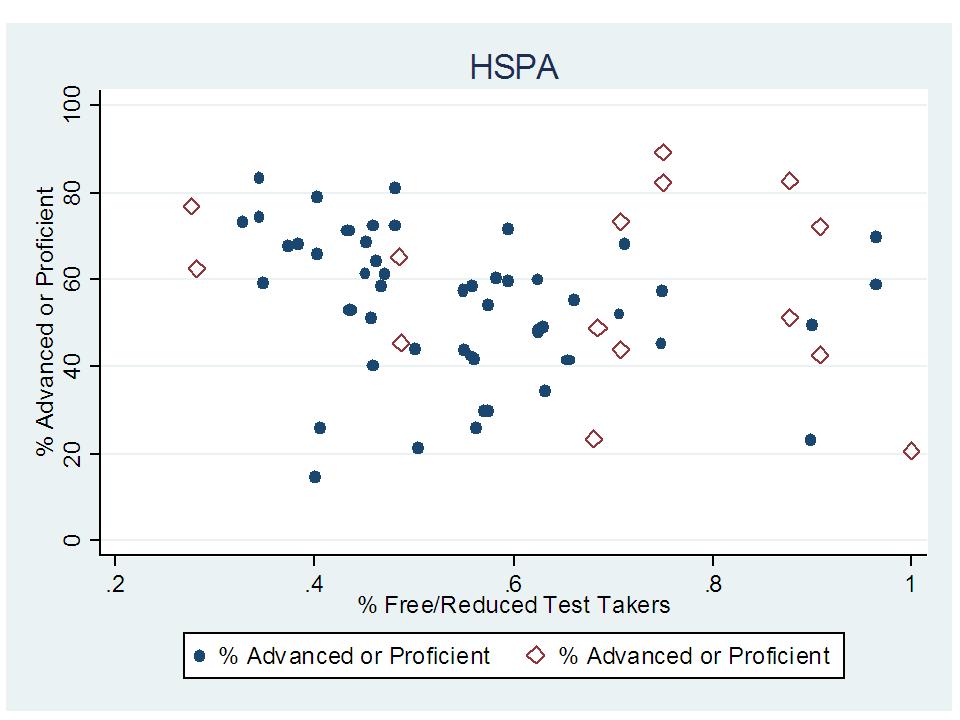 HSPA 2008 Red Diamonds are Charters