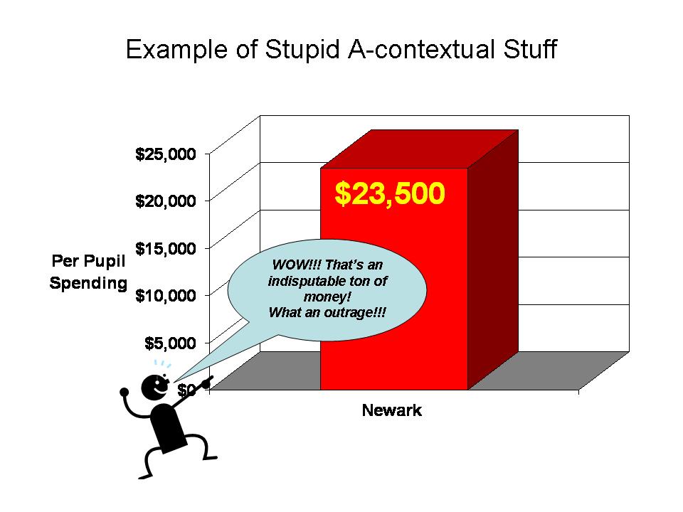 Example of Really Stupid Wrong-contextual Stuff