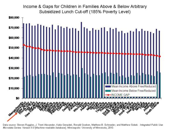Poverty Gaps and NAEP Gaps