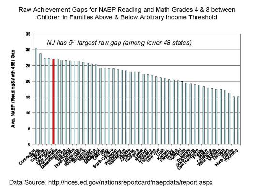 Raw Poverty NAEP Gaps