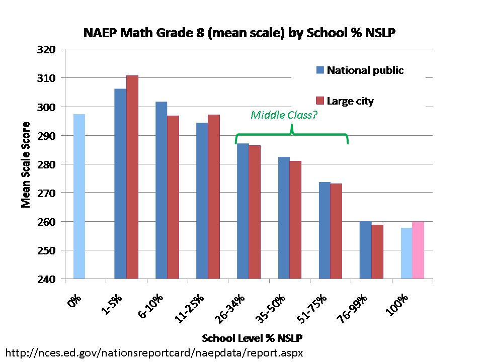 What did you really expect