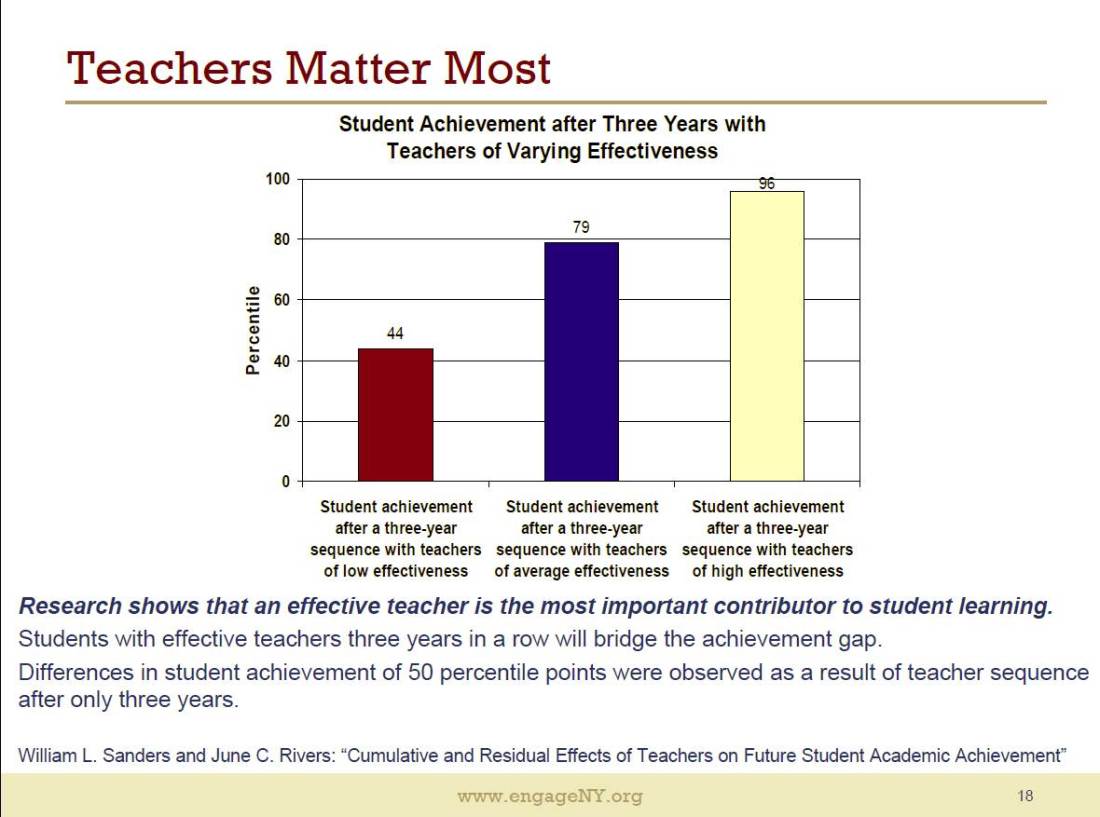 Three Teachers in a Row