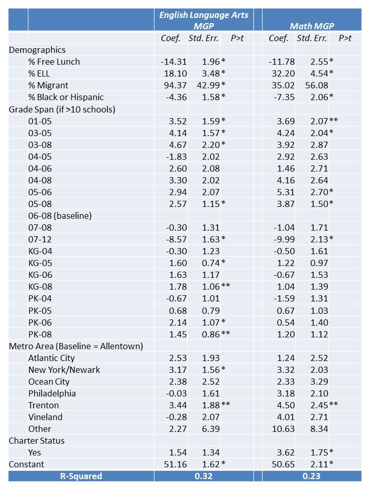 school mgp regression
