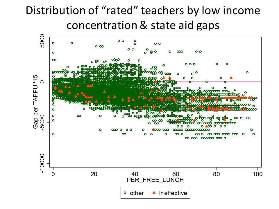 CRDC Ed Facts Data – NY State 2011-12