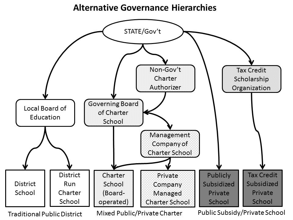 Typology Figures_9_29_15