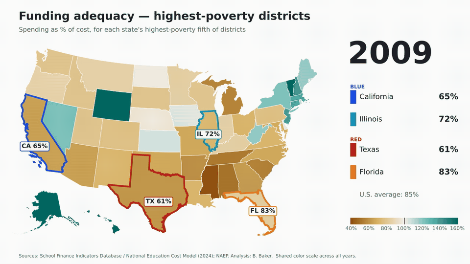 Animated U.S. map of funding adequacy in each state's highest-poverty districts, 2009 to 2024, with California, Illinois, Texas and Florida outlined.