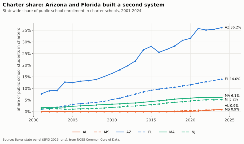Charter share of public enrollment, 2001-2024.