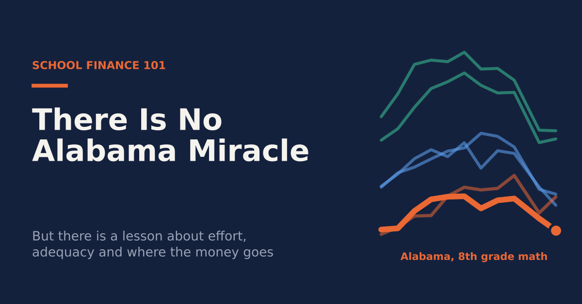 Header: There Is No Alabama Miracle. But there is a lesson about effort, adequacy and where the money goes. Trend lines of 8th grade NAEP math with Alabama highlighted.