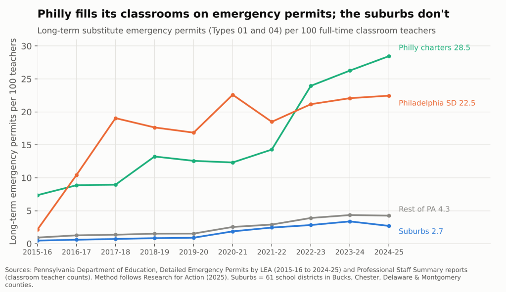 Long-term emergency permits per 100 classroom teachers, 2015-16 to 2024-25