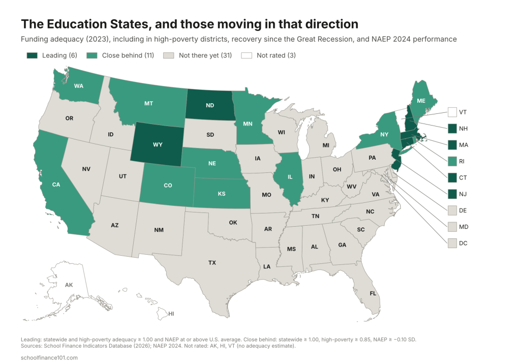 U.S. map classifying states as Leading, Close behind, or Not there yet on school funding adequacy and NAEP performance
