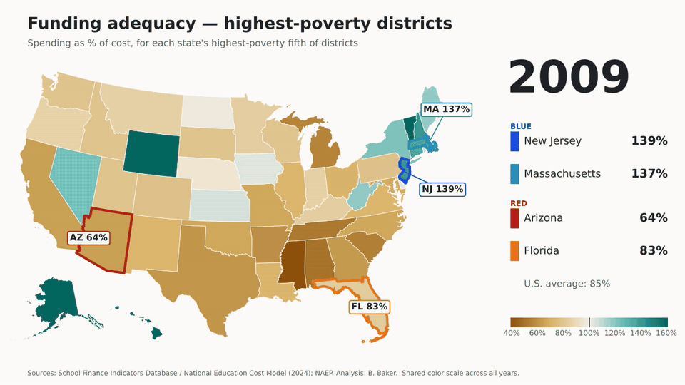Animated U.S. map of funding adequacy in each state's highest-poverty districts, 2009 to 2024, with New Jersey, Massachusetts, Arizona and Florida outlined.